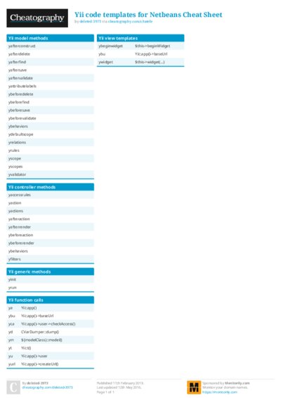 Yii code templates for Netbeans Cheat Sheet