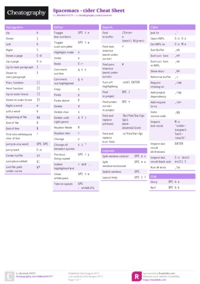 Spacemacs - cider Cheat Sheet
