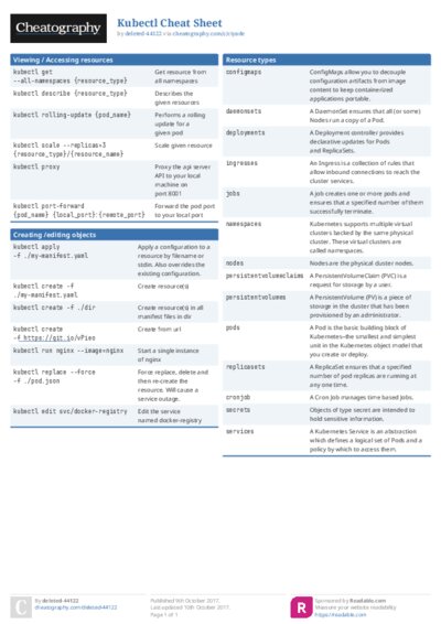 Kubectl Cheat Sheet
