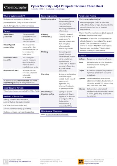 Cyber Security - AQA Computer Science Cheat Sheet