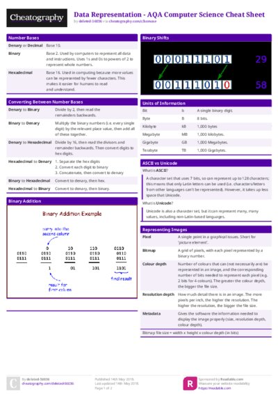 Data Representation - AQA Computer Science Cheat Sheet