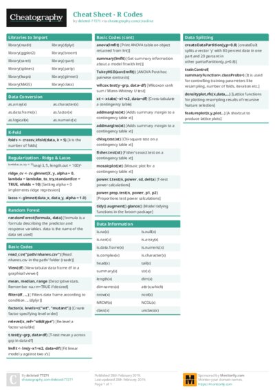 Cheat Sheet - R Codes