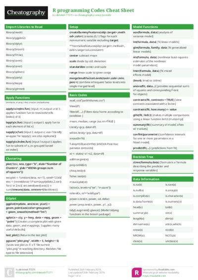 R programming Codes Cheat Sheet