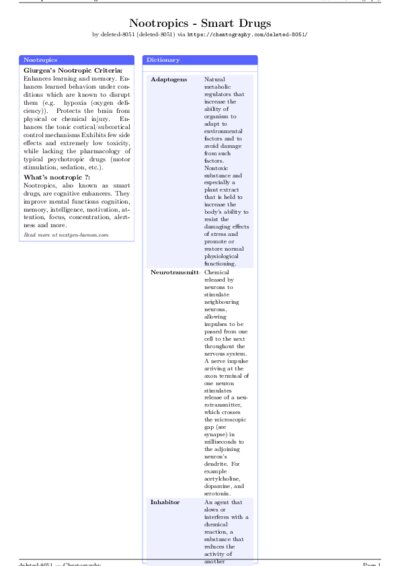 LaTeX (Compiled PDF)