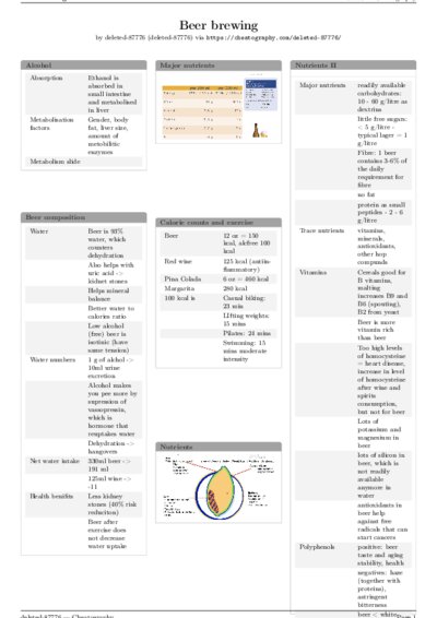 LaTeX (Compiled PDF)
