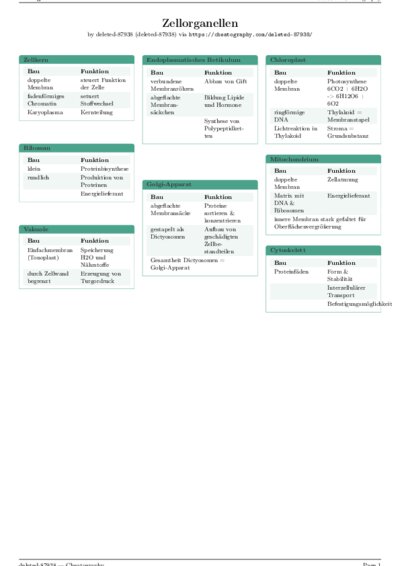 LaTeX (Compiled PDF)
