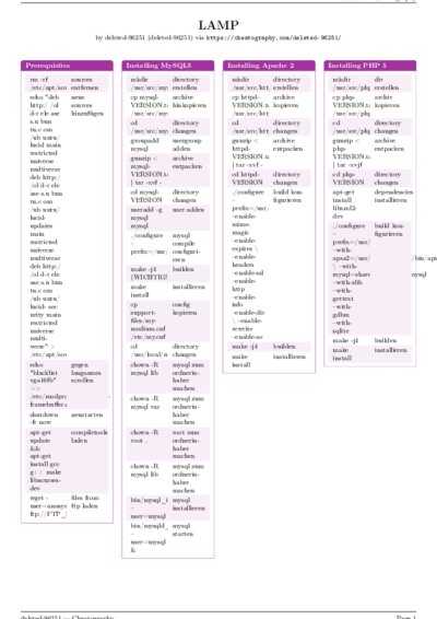 LaTeX (Compiled PDF)