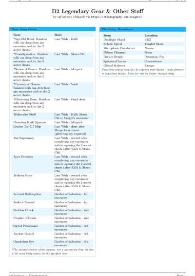 LaTeX (Compiled PDF)