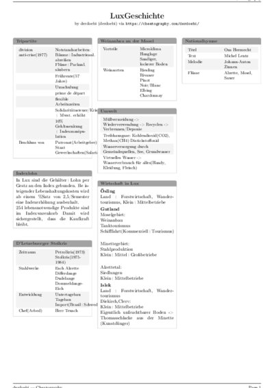 LaTeX (Compiled PDF)