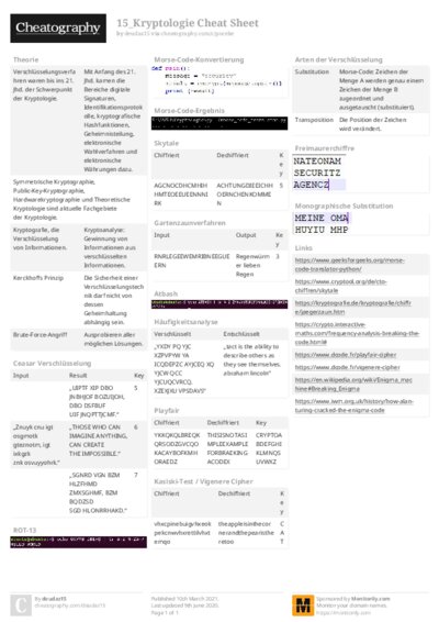 15_Kryptologie Cheat Sheet