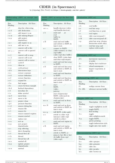 LaTeX (Compiled PDF)