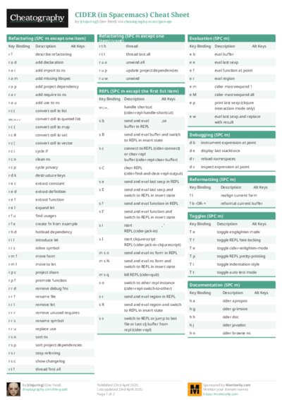 PDF (Colour) — Style 1
