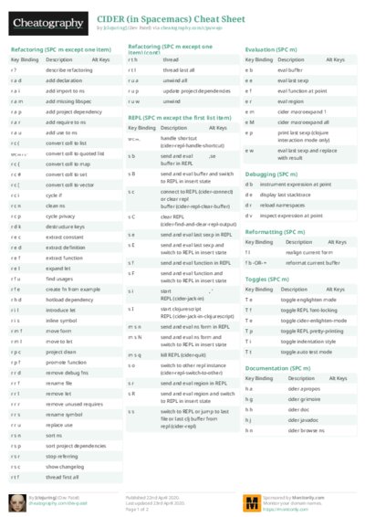 PDF (Colour) — Style 2