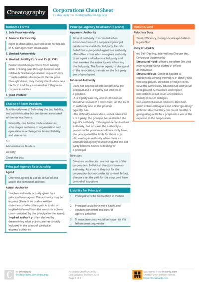Corporations Cheat Sheet