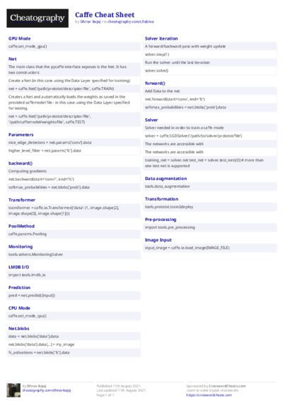 Caffe Cheat Sheet