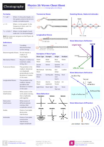 Physics 20: Waves Cheat Sheet