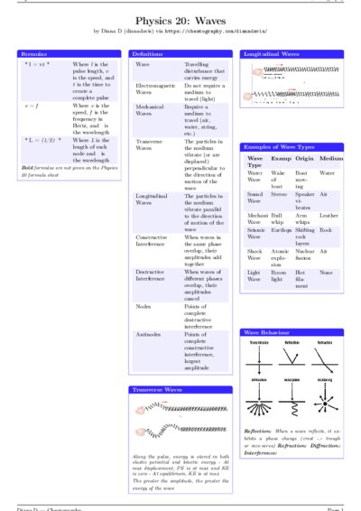LaTeX (Compiled PDF)
