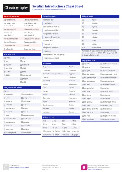 Swedish Introductions Cheat Sheet