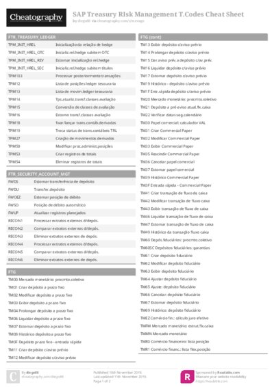 SAP Treasury RIsk Management T.Codes Cheat Sheet