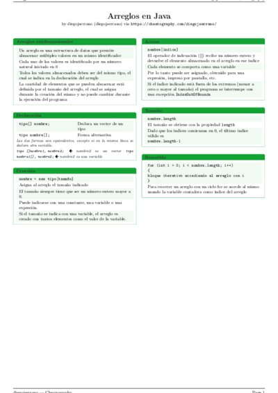 LaTeX (Compiled PDF)