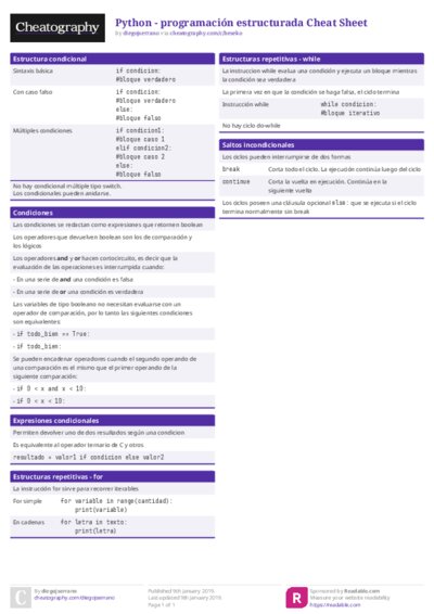 Python - programación estructurada Cheat Sheet