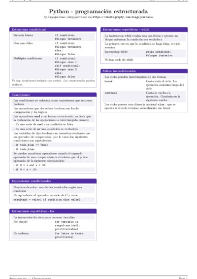 LaTeX (Compiled PDF)