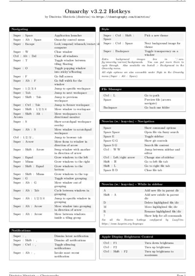 LaTeX (Compiled PDF)