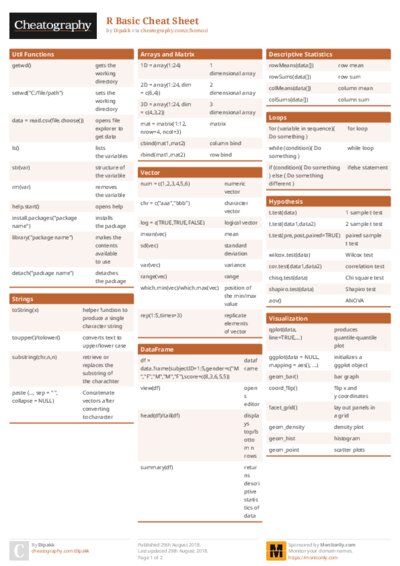 R Basic Cheat Sheet