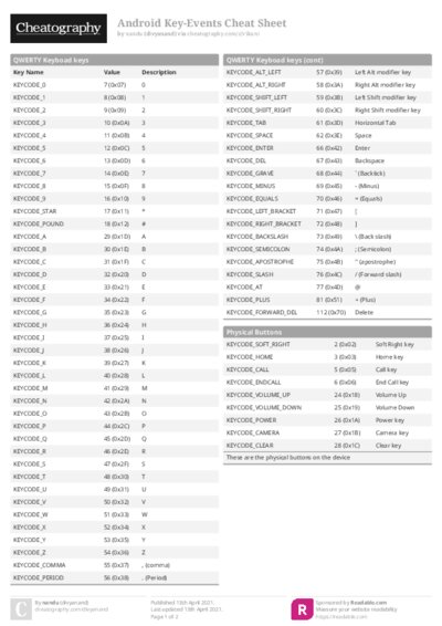 Android Key-Events Cheat Sheet