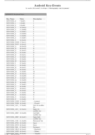 LaTeX (Compiled PDF)