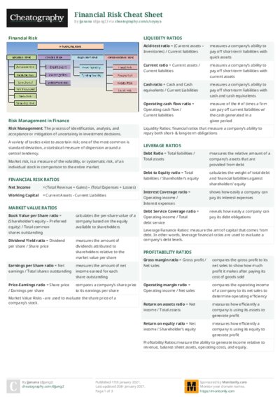 Financial Risk Cheat Sheet