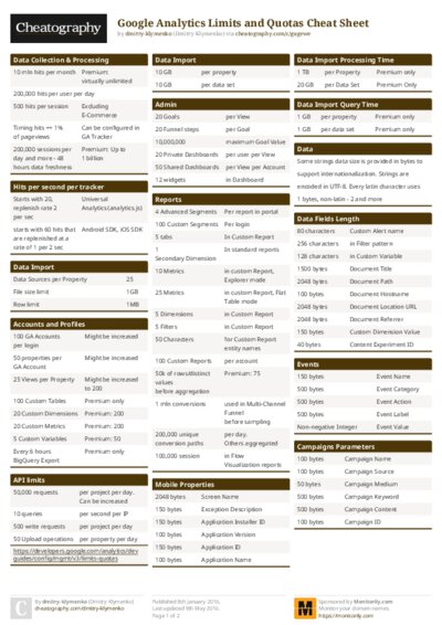 Google Analytics Limits and Quotas Cheat Sheet