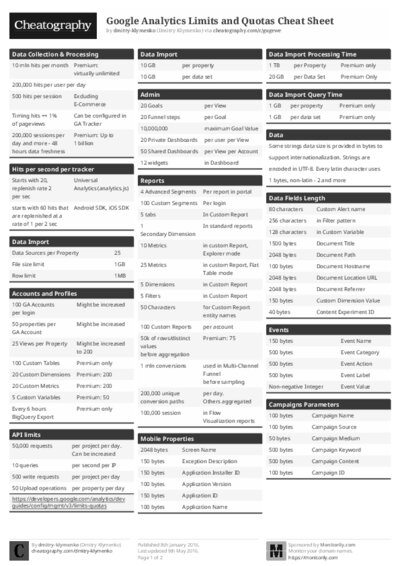 PDF (Black & white) — Style 1