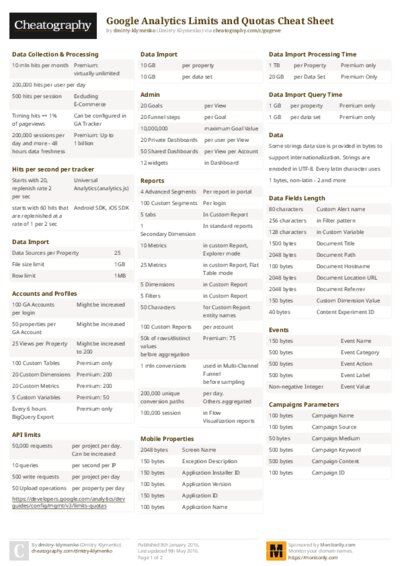 PDF (Colour) — Style 2