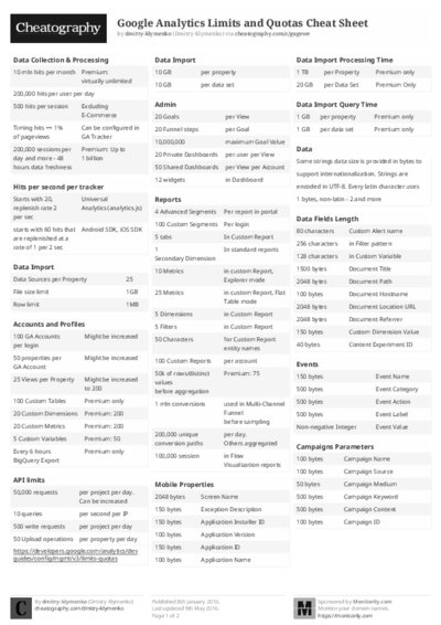 PDF (Black & white) — Style 2