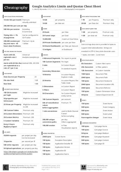 PDF (Black & white) — Style 3
