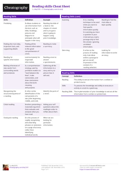 Reading skills Cheat Sheet