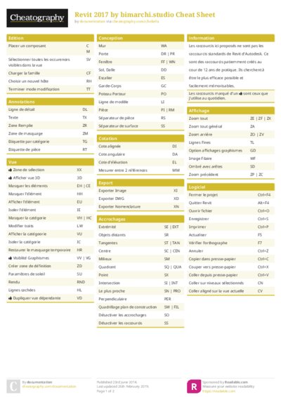 PDF (Colour) — Style 1