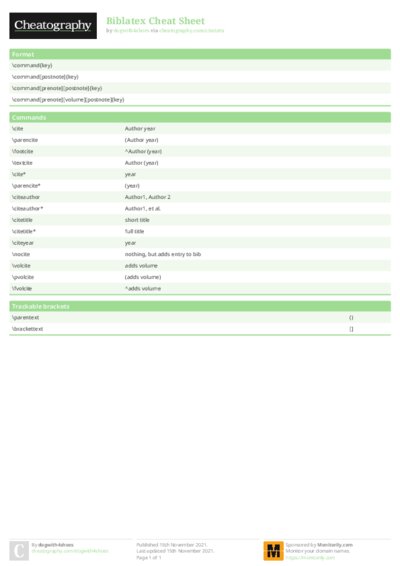 Biblatex Cheat Sheet