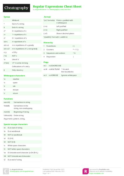 Regular Expressions Cheat Sheet