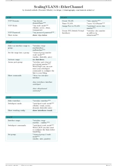 LaTeX (Compiled PDF)