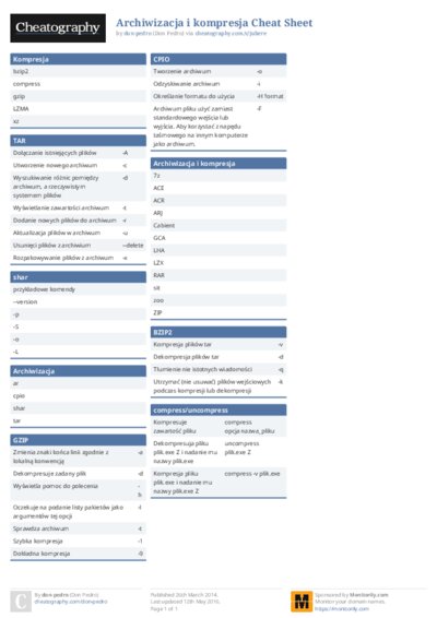 Archiwizacja i kompresja Cheat Sheet