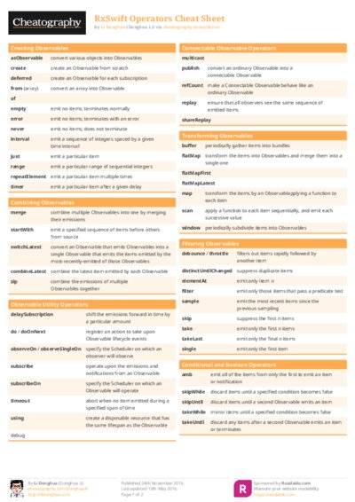 RxSwift Operators Cheat Sheet