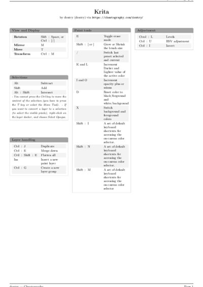 LaTeX (Compiled PDF)