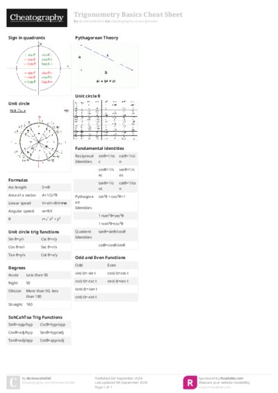 Trigonometry Basics Cheat Sheet