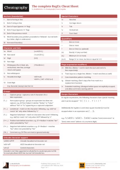 The complete RegEx Cheat Sheet