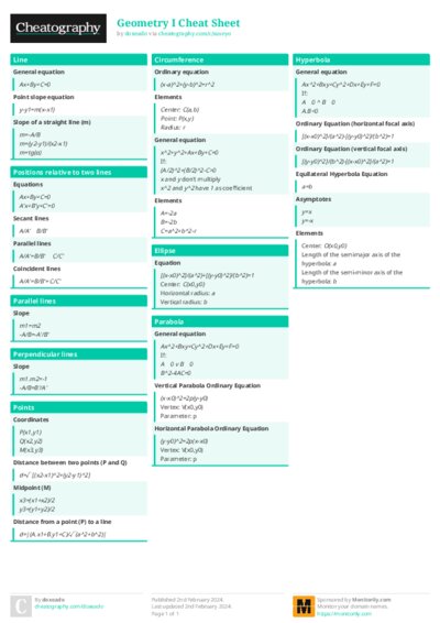 Geometry I Cheat Sheet