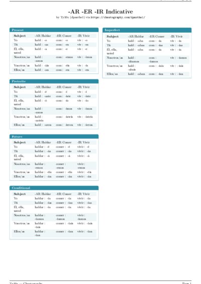 LaTeX (Compiled PDF)