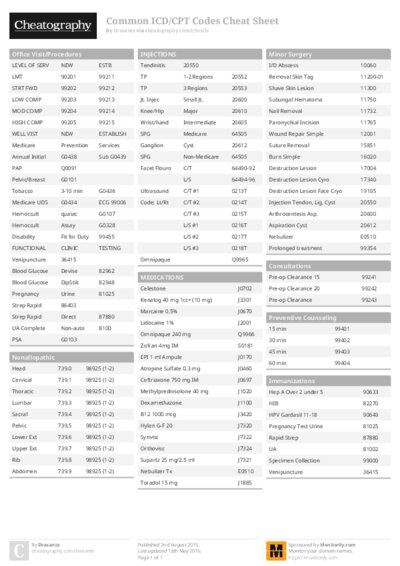 Common ICD/CPT Codes Cheat Sheet