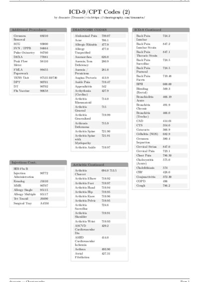 LaTeX (Compiled PDF)